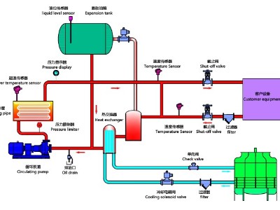 油溫機工作原理，歐能油溫機高效節(jié)能控溫