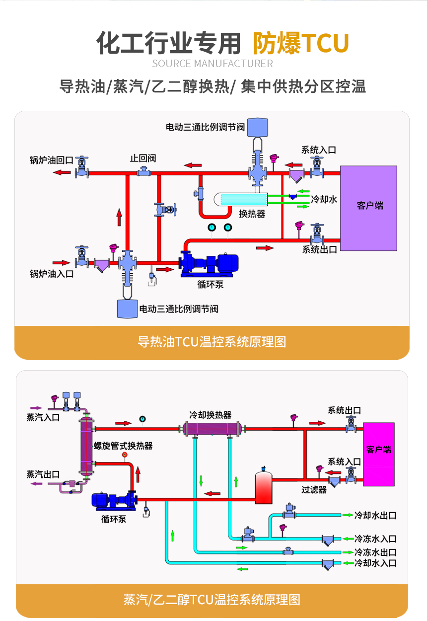 防爆TCU控溫系統(tǒng)原理圖